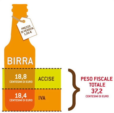 Accise: l’odio dei consumatori e la tutela legale